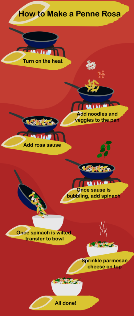 Noodles and Company Penne Rosa Infographic